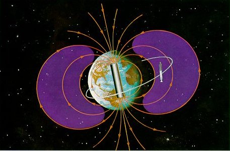 Magnetic field shows a young earth